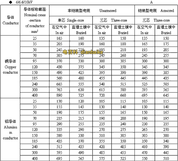 6/6.6//0kV巴音郭楞高压巴音郭楞电缆载流量