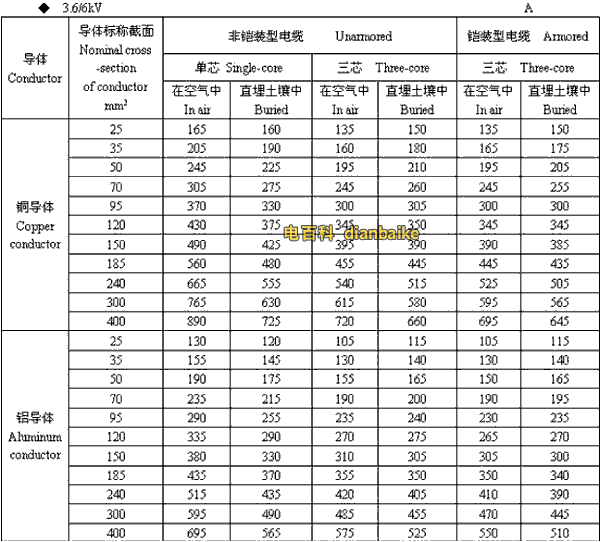 3.6k/6kV巴音郭楞高压巴音郭楞电缆载流量