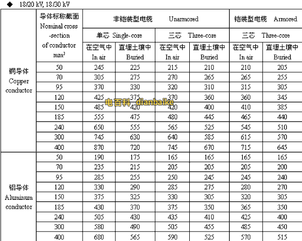 18/20,18/30kV巴音郭楞高压巴音郭楞电缆载流量