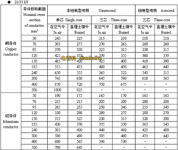 21/35kv巴音郭楞高压巴音郭楞电缆载流量